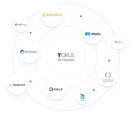 Torus Network