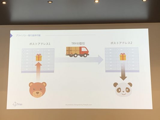 機密性を確保する取引のイメージ