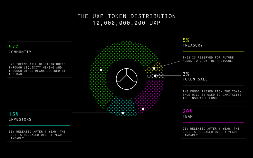 UXPトークンの配分割合