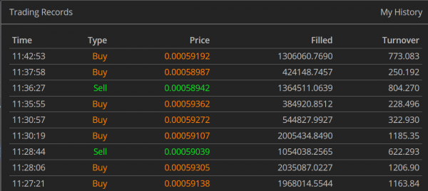 TOPBTCの売買履歴