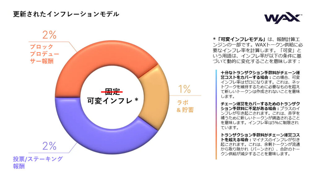 $WAXPのインフレーション