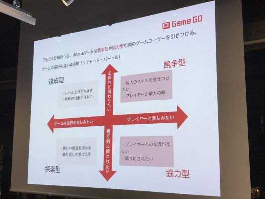 リチャード・バートルによるゲームプレイヤーの4分類