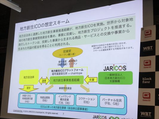 地方創生ICOの想定スキーム