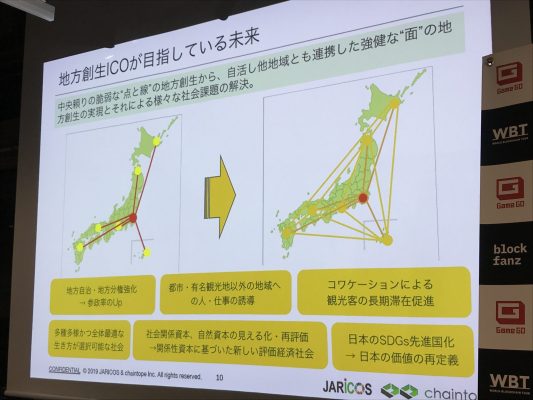 地方創生ICOが目指している未来