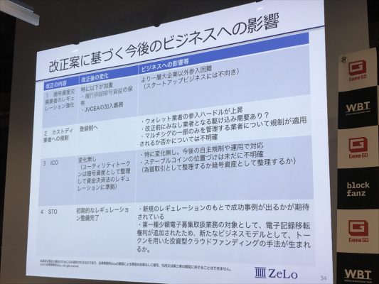 改正案の概要とビジネスへの影響