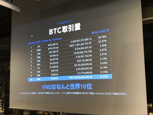 ビットコイン取引量の通貨別ランキング