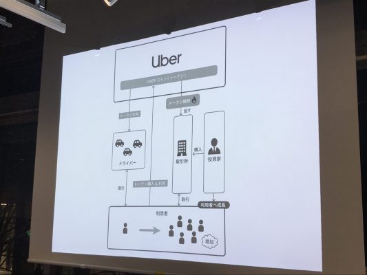 もしもUberがトークンエコノミーをしたら