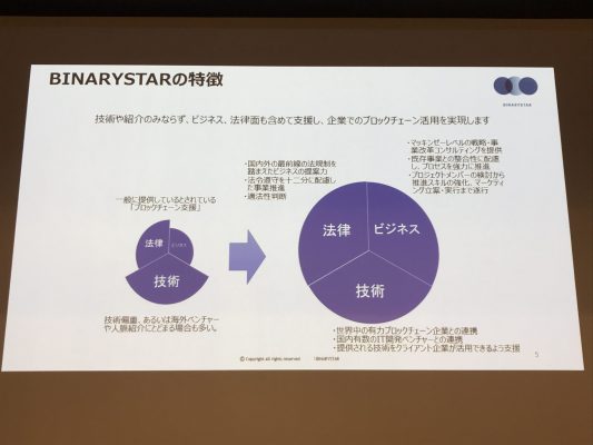 BINARYSTARの特徴