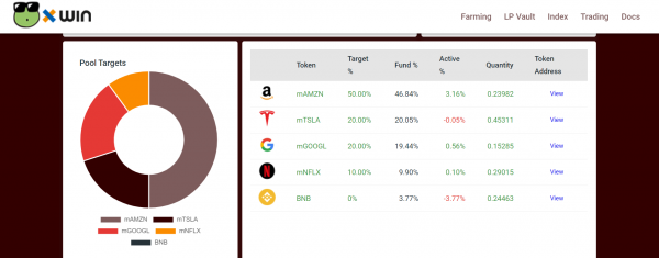 xWINのSector Index「xWin US-ANTG Index」