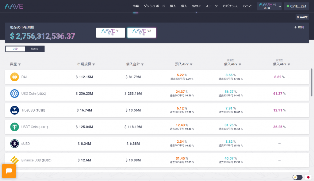 Aaveのマネーマーケット