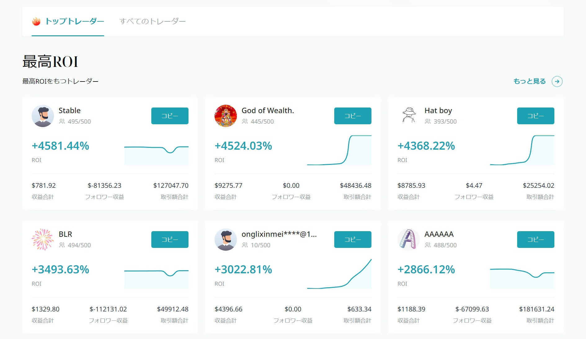 仮想通貨取引所「Bitget」の利用者メリットと登録方法を解説 | TOKEN ECONOMIST