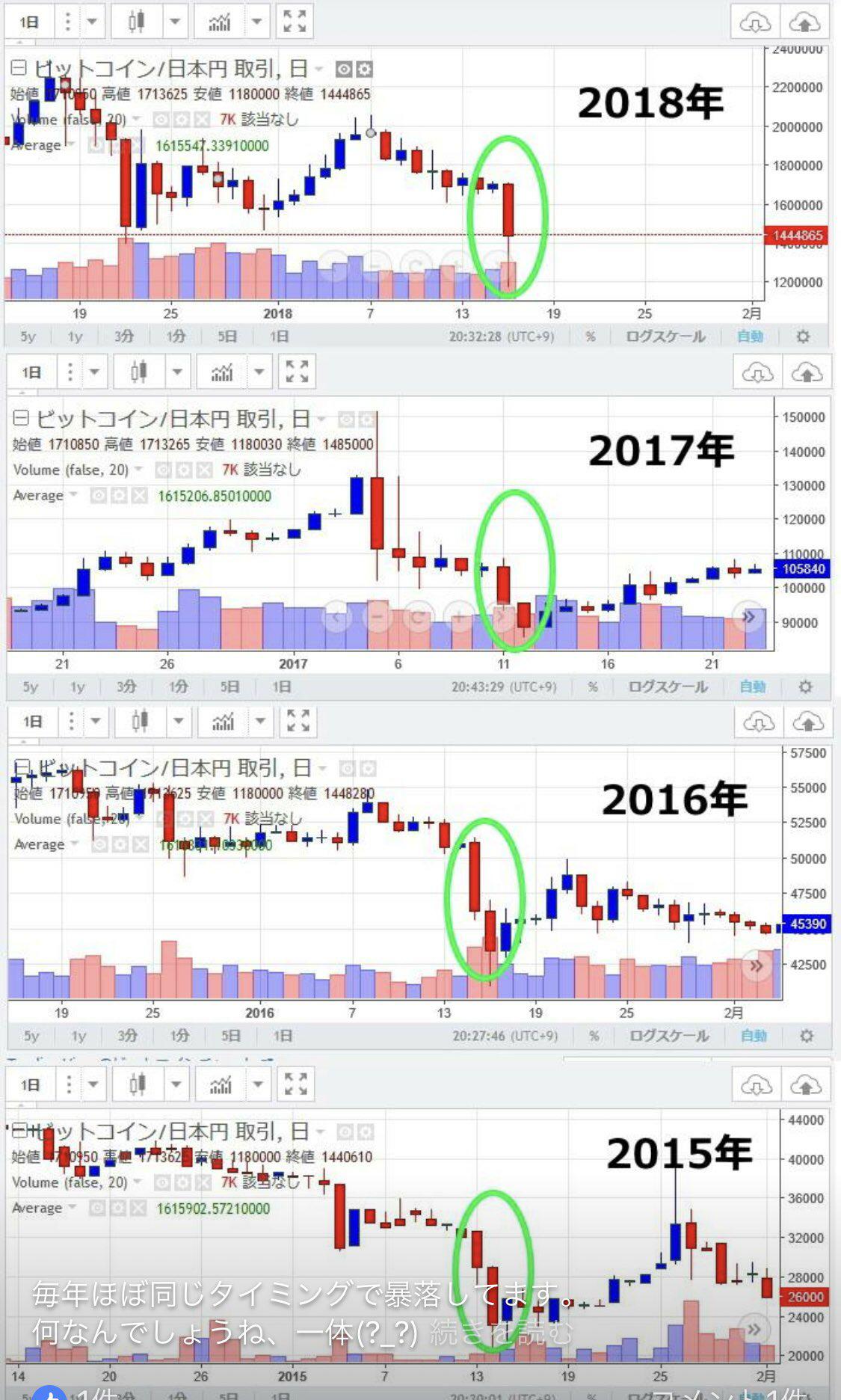仮想通貨急落、きちんとした資金配分を | TOKEN ECONOMIST