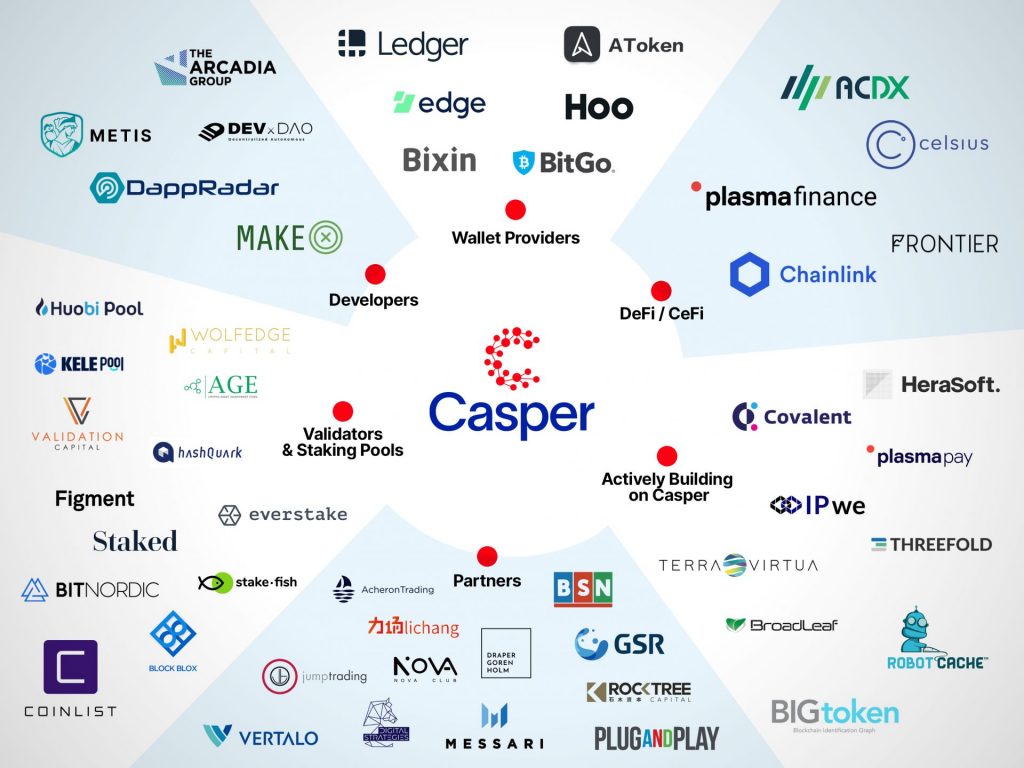 Casper Network（CSPR）の概要と解説