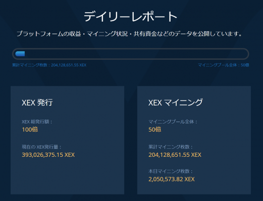 Cross Exchangeの取引マイニングで無知から卒業するためのリスクガイド Token Economist