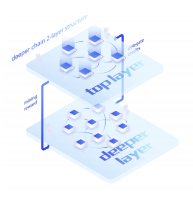 分散型VPN「Deeper Connect Mini」製品レビュー | TOKEN ECONOMIST