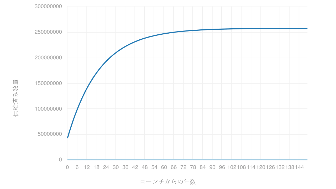 Iron Fish（IRON）の解説 TOKEN ECONOMIST