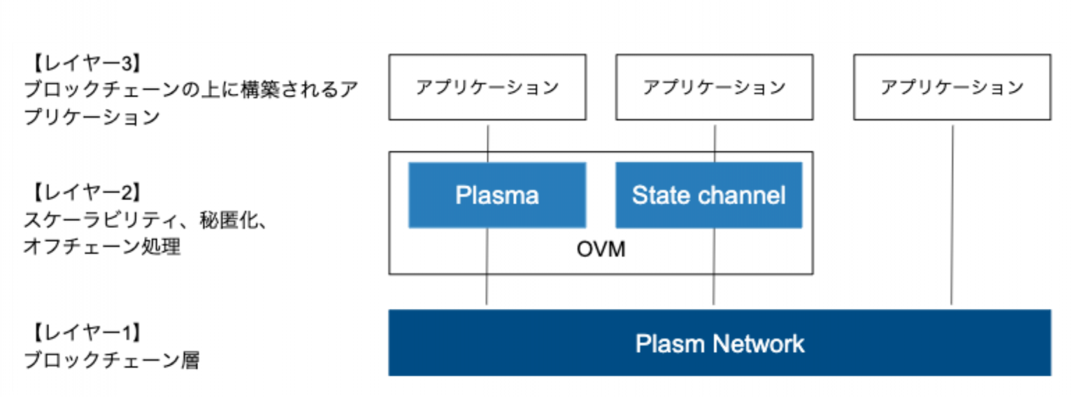 Stake Technologies CEO 渡辺創太氏 インタビュー(第2部) – Plasm Networkとは? | TOKEN ...