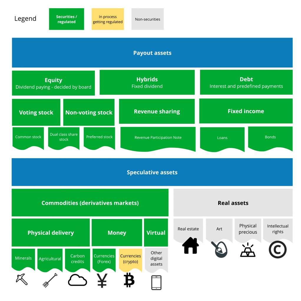 セキュリティトークンの種類は？セキュリティトークンは儲かるのか？ | TOKEN ECONOMIST