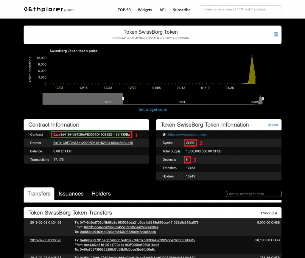 Swissborg(CHSB)トークンをMyEtherWalletから送金できるようにする | TOKEN ECONOMIST