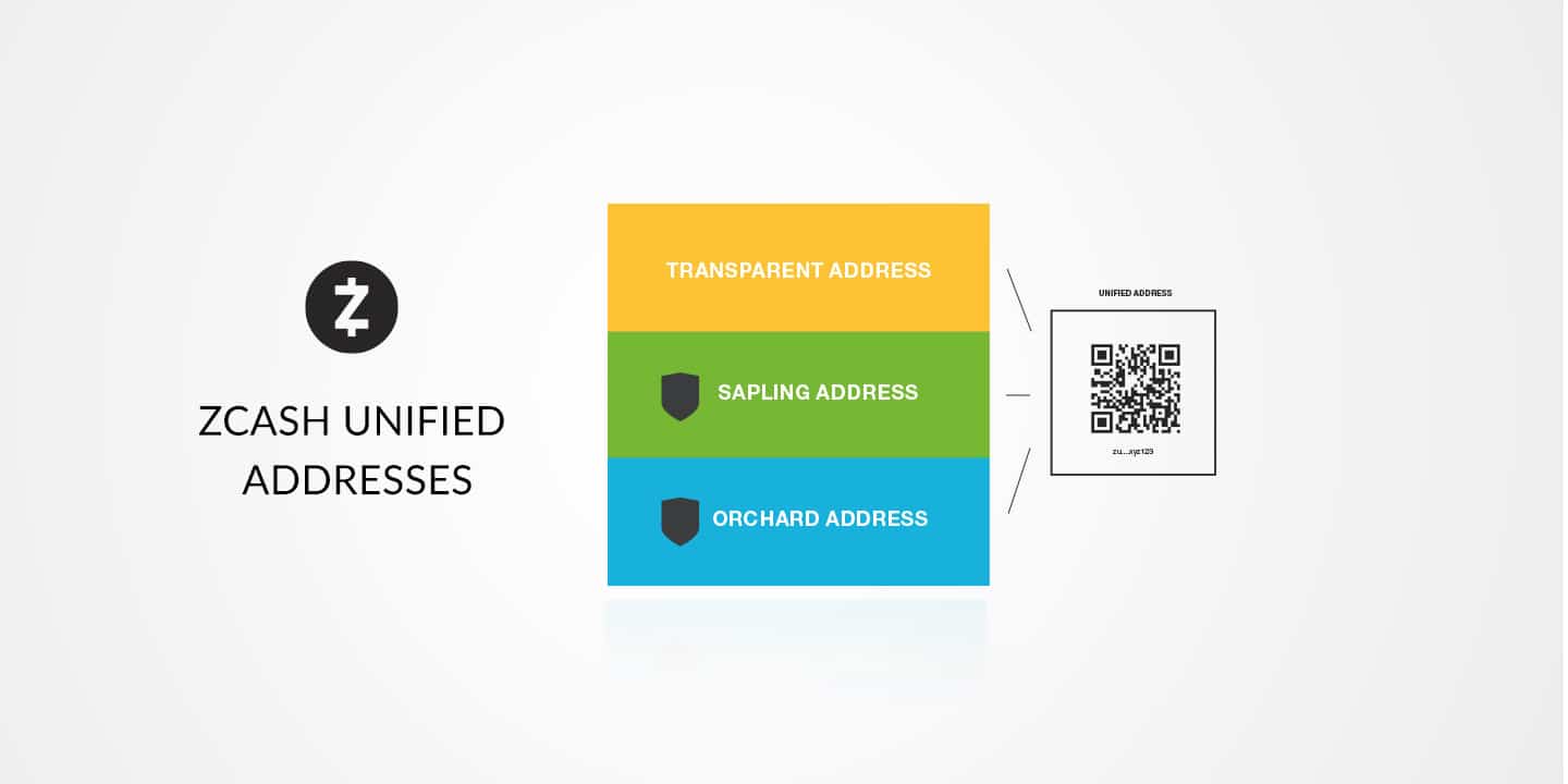 Zcash (ZEC) とは？ — 進化を続けるプライバシーコイン | TOKEN ECONOMIST
